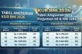 Tabel Angsuran KUR BNI 2026: Pinjaman 50 Juta & 100 Juta