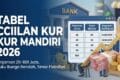 Tabel Cicilan KUR Mandiri 2026: Pinjaman 25-100 Juta