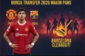 Balde Target Man United – Barcelona Mulai Terima Kontak Transfer 2026