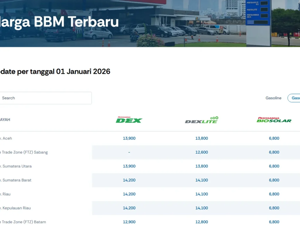 Harga Pertamax 2026 Naik? Pertamina Beri Klarifikasi