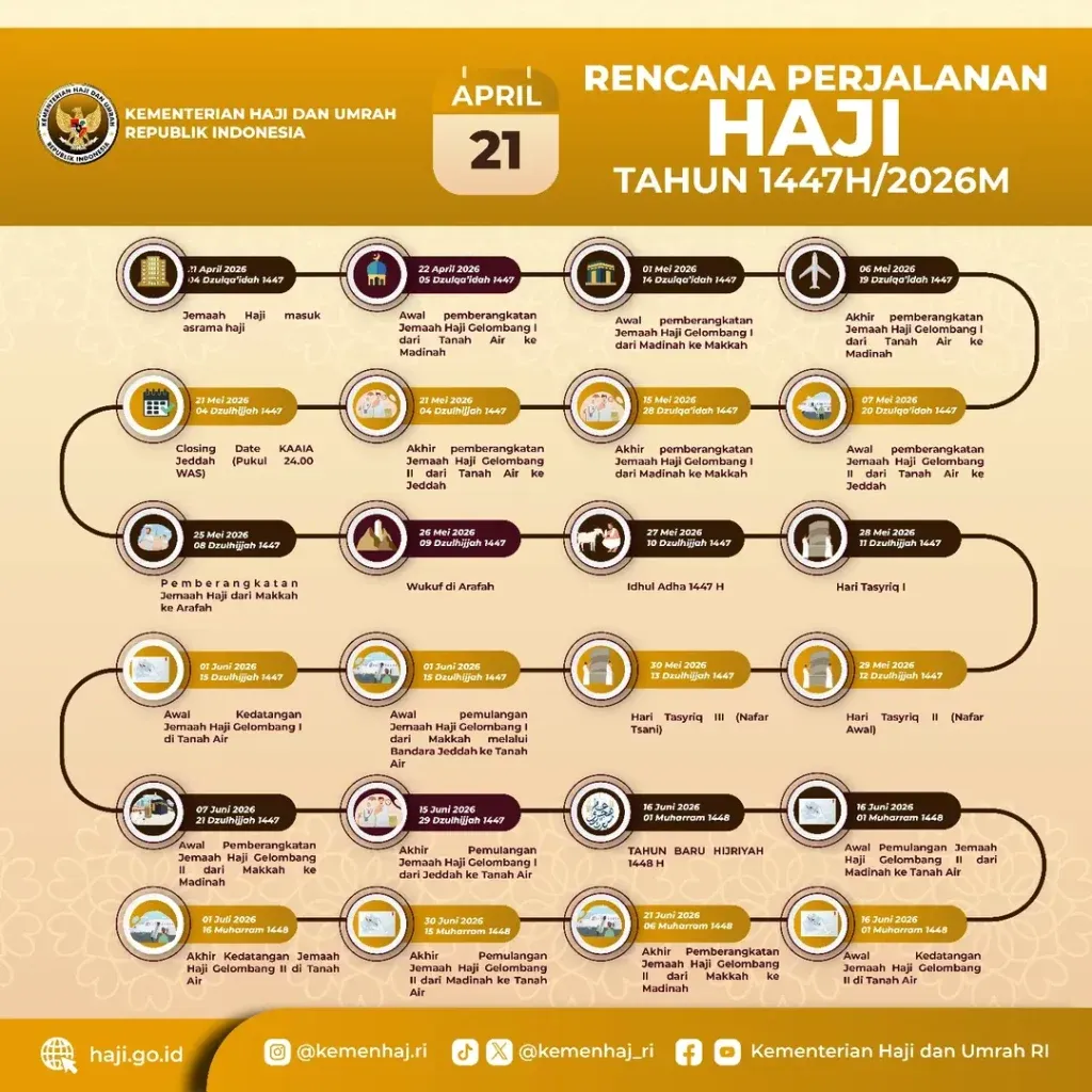 Jadwal Haji 2026: Jemaah Pertama Berangkat 22 April