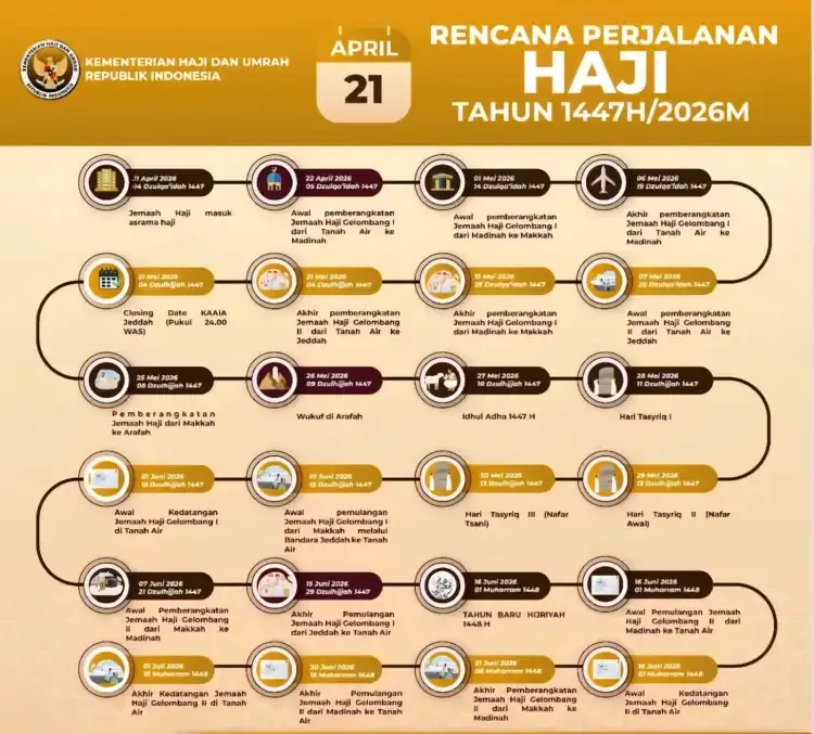 Jadwal Haji 2026 Tetap, Berangkat 22 April
