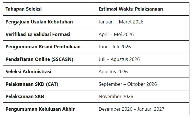 Kapan Pembukaan CPNS 2026? Cek Informasi Resmi dan Syarat Daftarnya