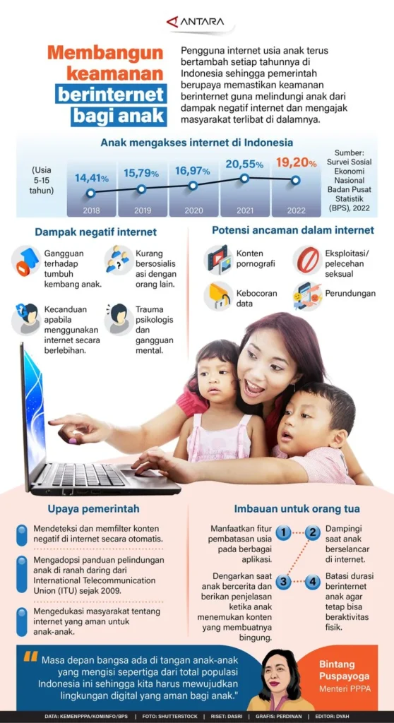 perlindungan data anak internet