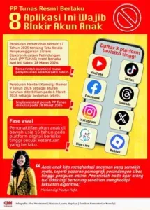 PP Tunas 2026: Platform Digital Wajib Amankan Anak