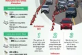 Rekayasa One Way Nasional – Polisi Antisipasi Puncak Arus Balik Lebaran 2026