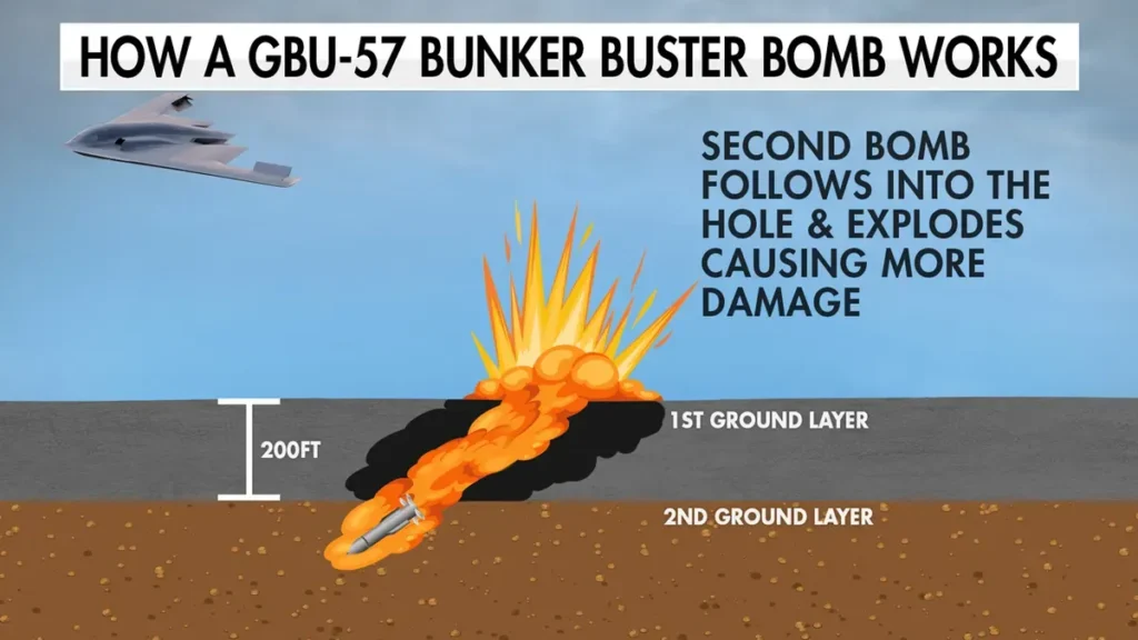 Serangan AS-Israel ke Iran: Bom Bunker Hantam Isfahan