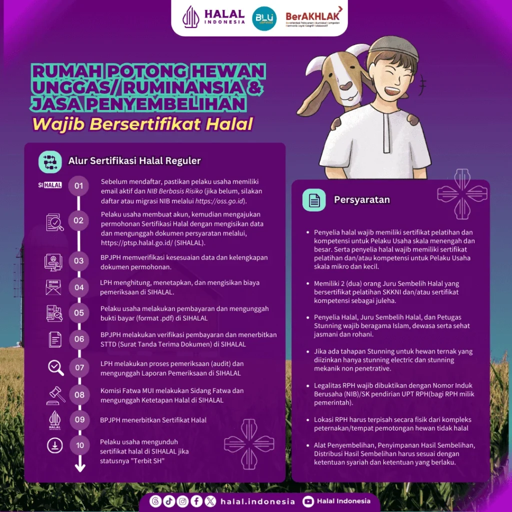 Sertifikasi Halal Camilan: Bukan Cuma Soal Bahan