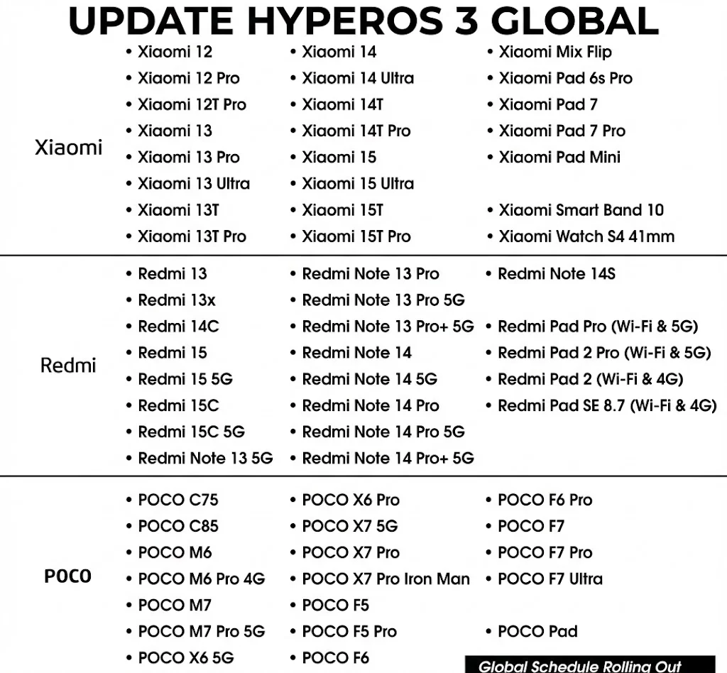 Update HyperOS 3: Daftar HP Xiaomi & Cara Cek 2026
