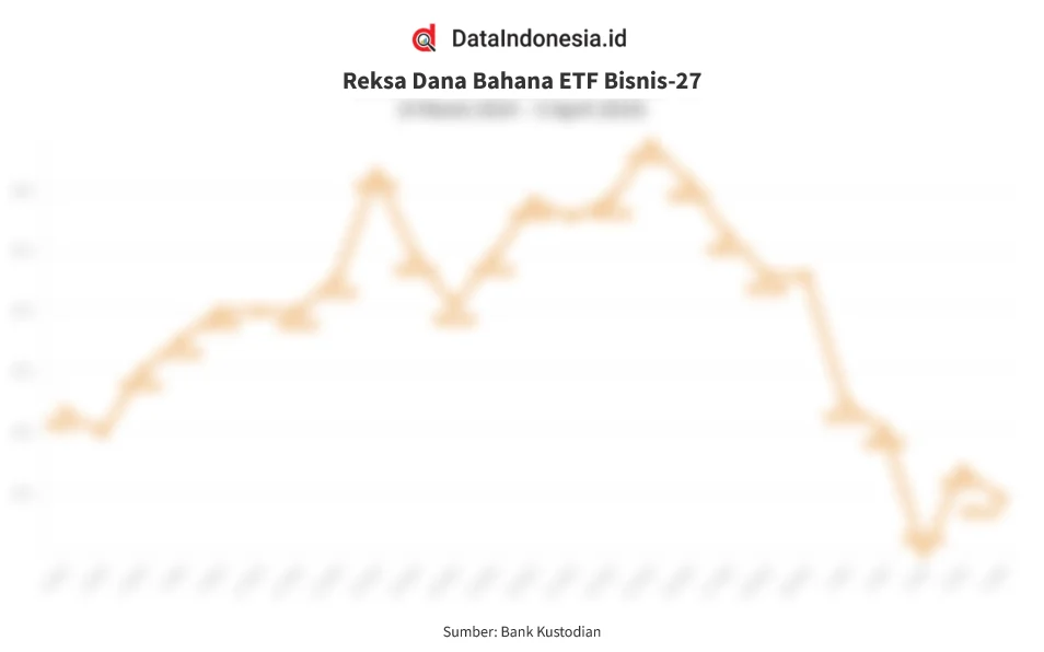7 Reksa Dana Eastspring Hadir di Bahana Sekuritas 2026