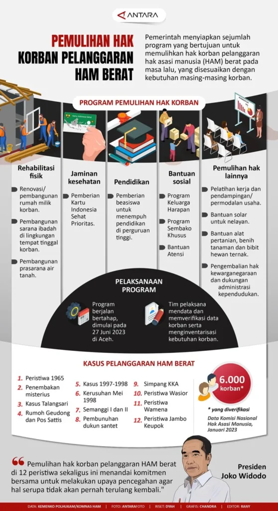 DPR Desak Pemulihan Korban Pelanggaran HAM 2026