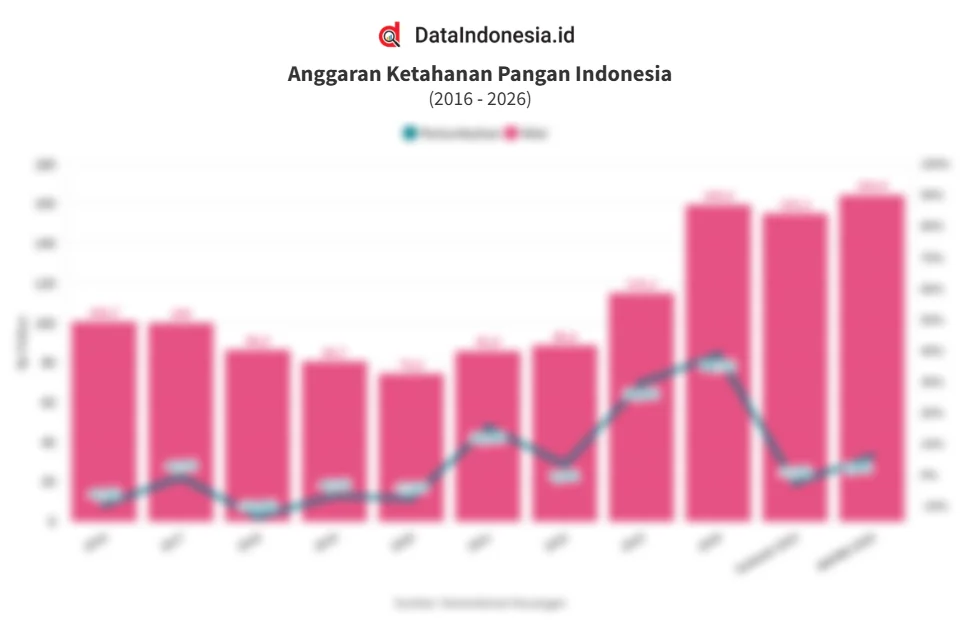 Ketahanan Pangan 2026: Benteng Terakhir Indonesia di Era Global