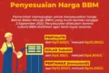 Penyesuaian Harga BBM 2026: DPR Dorong Langkah Darurat