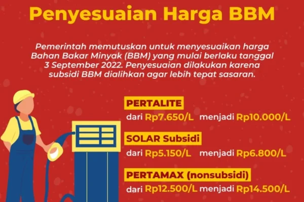 Penyesuaian Harga BBM 2026: DPR Dorong Langkah Darurat