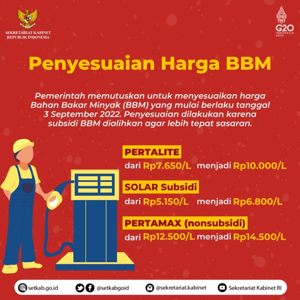 Penyesuaian Harga BBM 2026: DPR Dorong Langkah Darurat