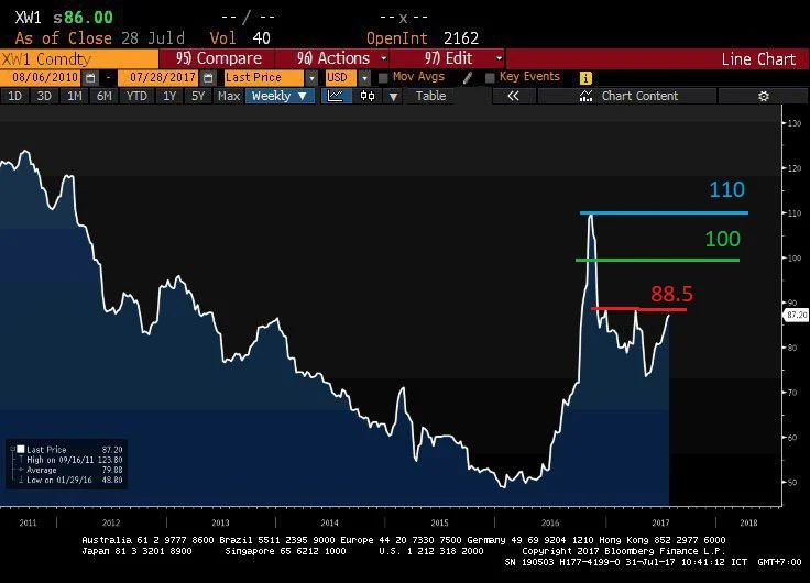 Proyeksi Harga Komoditas 2026: Fitch Rilis Target Baru